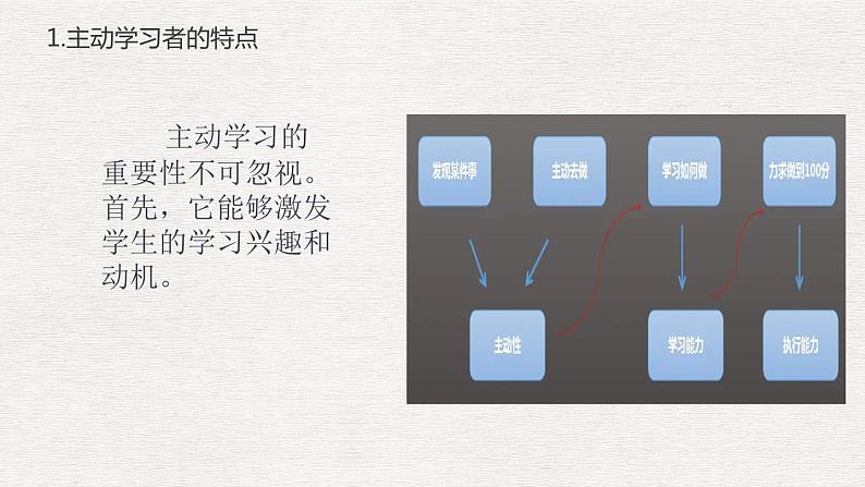 【2023部编高教版】中职政治 心理健康与职业生涯第11课 主动学习 高效学习(课件+教案)04