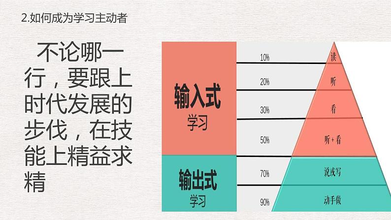 【2023部编高教版】中职政治 心理健康与职业生涯第11课 主动学习 高效学习(课件+教案)07