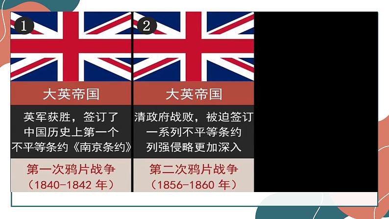 【中职名师课堂】(高教版2023·基础模块)高一思想政治《中国特色社会主义》同步备课示范课件 第一课 社会主义在中国的确立与探索 课件06