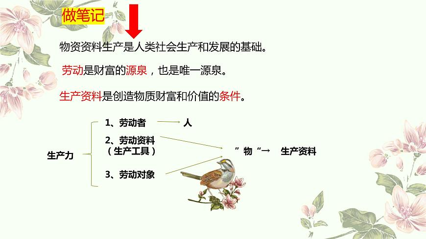 第4課 社會主義基本經(jīng)濟(jì)制度 （課件＋視頻）-【中職名師課堂】高一思想政治《中國特色社會主義》同步備課示范課件（高教版2023·基礎(chǔ)模塊）第7頁