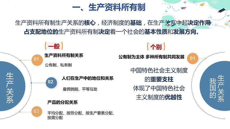 第5課 推動(dòng)經(jīng)濟(jì)高質(zhì)量發(fā)展（課件＋視頻）-【中職名師課堂】高一思想政治《中國(guó)特色社會(huì)主義》同步備課示范課件（高教版2023·基礎(chǔ)模塊）第5頁(yè)