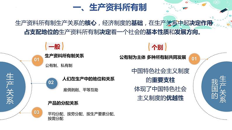 【中职名师课堂】(高教版2023·基础模块)高一思想政治《中国特色社会主义》同步备课示范课件 第5课 推动经济高质量发展(课件+视频)05