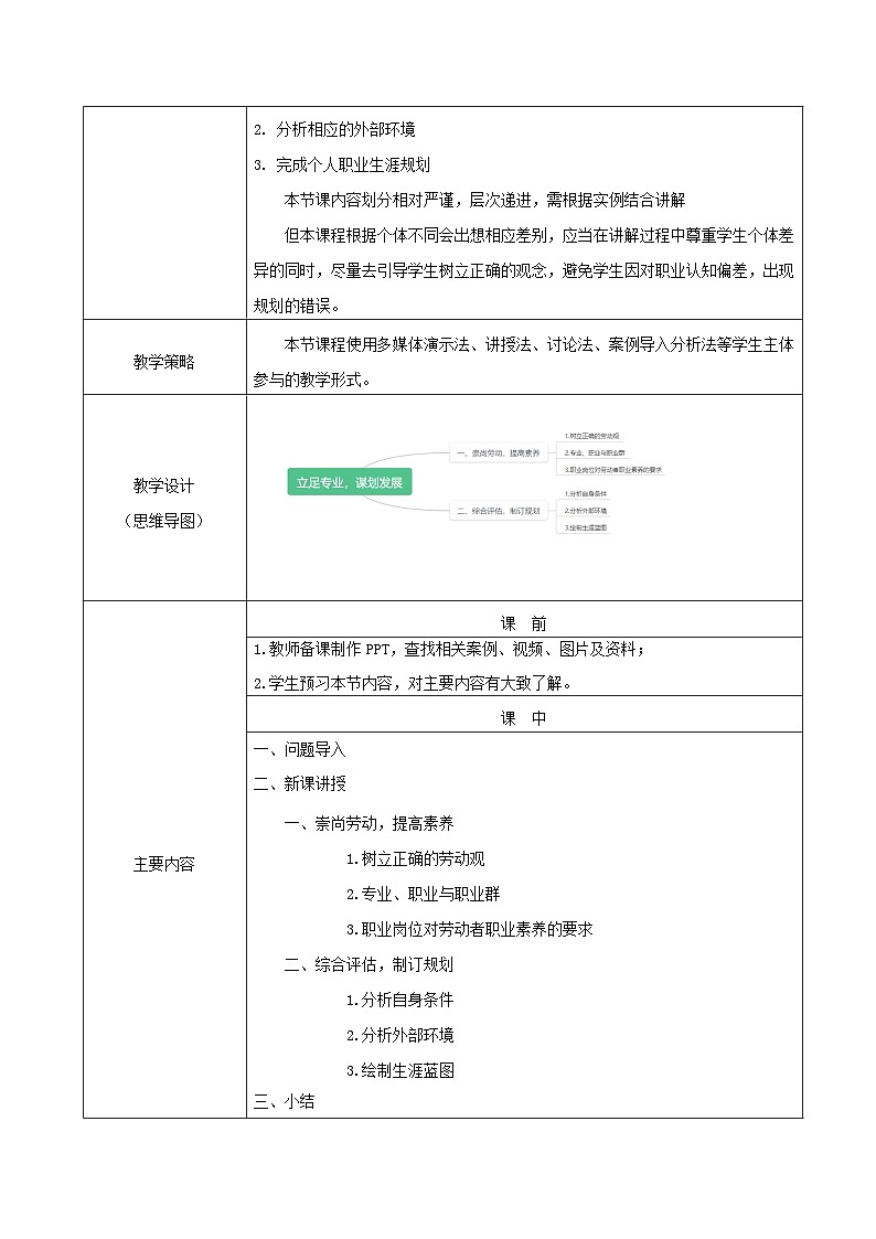 【2023部编高教版】中职思想政治 心理健康与职业生涯 第十三课 立足专业 谋划发展 教案02