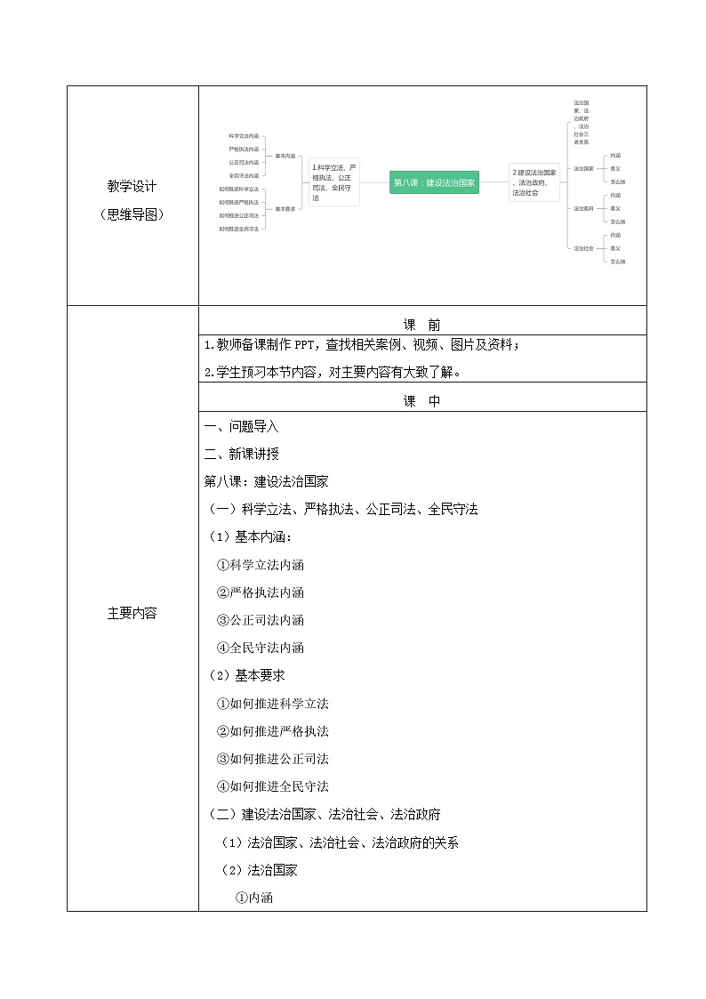 【2023部编高教版】中职思想政治 职业道德与法治 第八课 建设法治中国 教案02