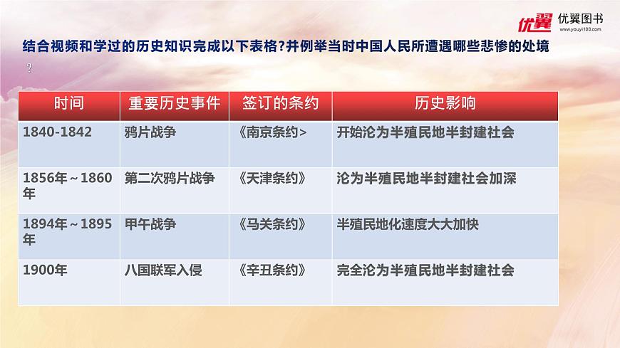 部編高教版2023 中職政治 中國特色社會主義第1課 《社會主義在中國的確立與探索 》課件第6頁