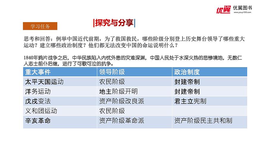 部編高教版2023 中職政治 中國特色社會主義第1課 《社會主義在中國的確立與探索 》課件第7頁