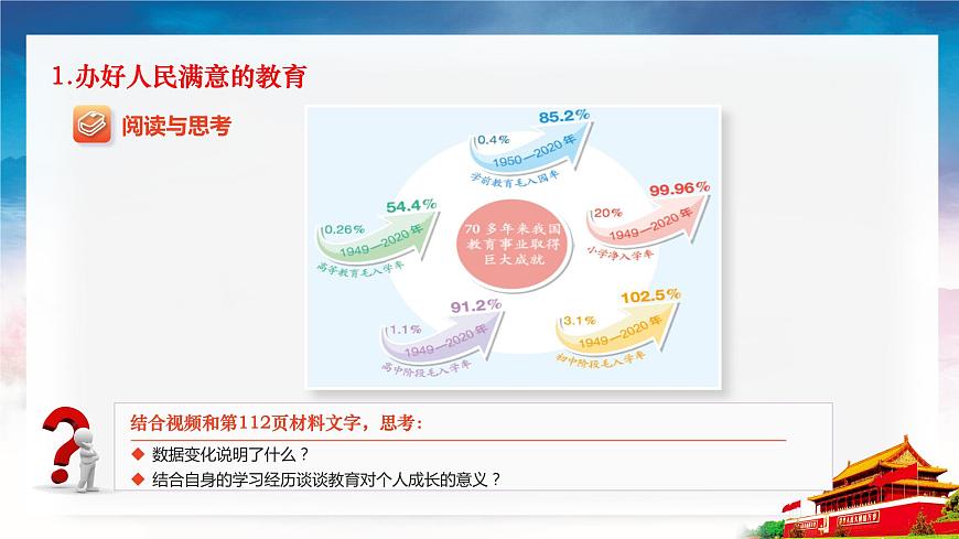 第12課《增進(jìn)民生福祉》第1框《保障社會(huì)基本民生》課件 2023-2024學(xué)年 中職高教版（2023）中國(guó)特色社會(huì)主義第7頁(yè)