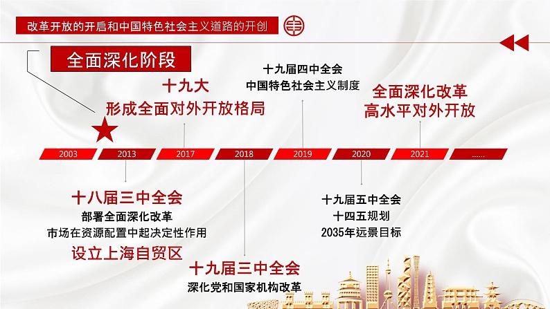 【2023年部编高教版】中职思想政治 中国特色社会主义 第2讲 中国特色社会主义的开创和发展(课件+教案+导学案+同步练习含解析+视频素材)07