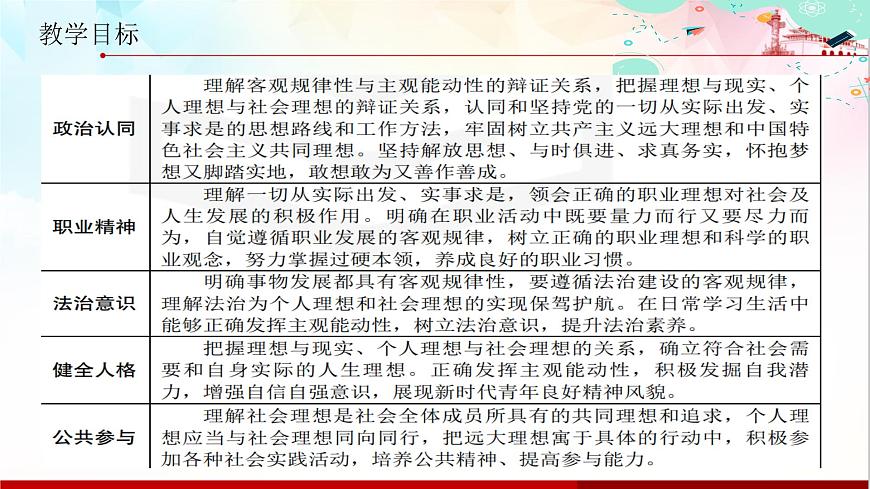 3.1堅(jiān)持客觀規(guī)律性與主觀能動性的辯證統(tǒng)一課件PPT第2頁