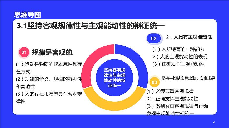 3.1堅(jiān)持客觀規(guī)律性與主觀能動性的辯證統(tǒng)一課件PPT第4頁