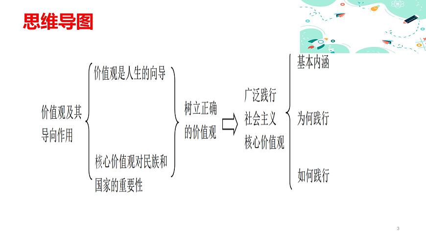 12.1 樹立正確的價(jià)值觀課件PPT第3頁(yè)