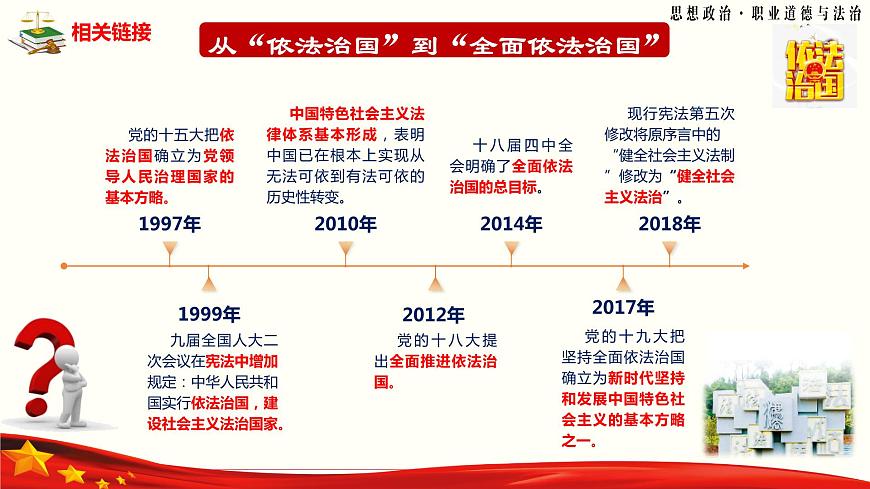 第7課《中國特色社會(huì)主義法治道路》第2框《全面依法治國的意義與總目標(biāo)》-【中職專用】《職業(yè)道德與法治》同步課堂精品課件第8頁