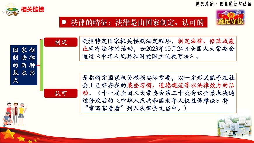 第10課《養(yǎng)成遵紀(jì)守法好習(xí)慣》第1框《增強(qiáng)遵紀(jì)守法意識》-【中職專用】《職業(yè)道德與法治》同步課堂精品課件第7頁