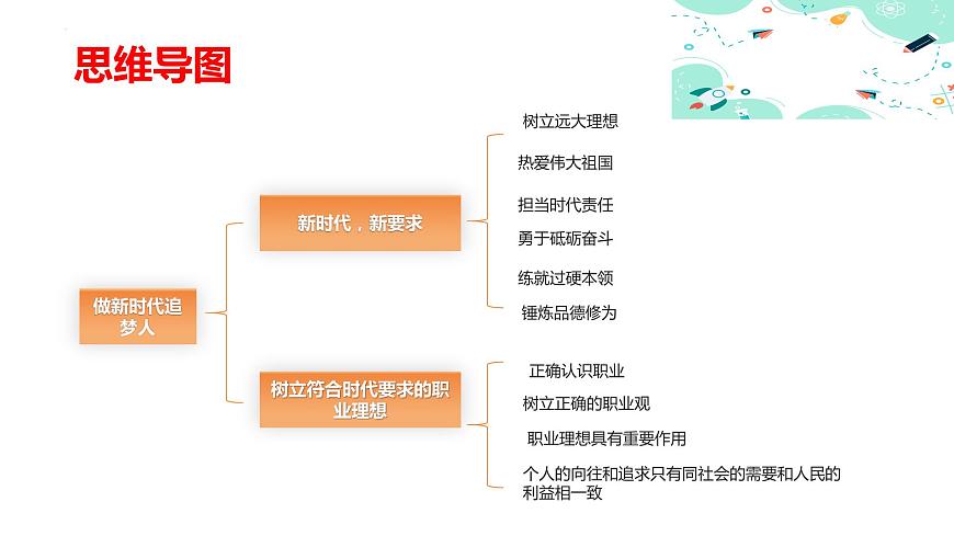 1.2  做新時代追夢人（課件＋視頻）-【中職名師課堂】高一思想政治《心理健康與職業(yè)生涯》同步備課示范課件（高教版2023·基礎(chǔ)模塊）第4頁