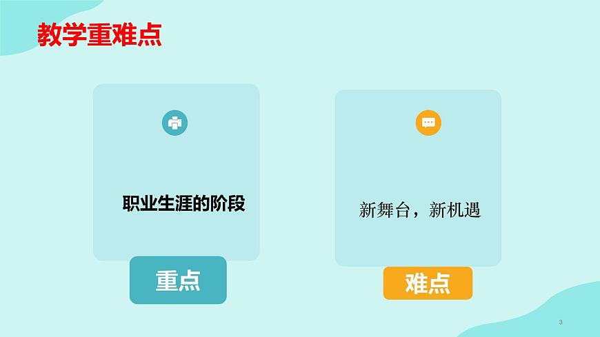 2.1 認(rèn)識(shí)職業(yè)生涯（課件＋視頻）-【中職名師課堂】高一思想政治《心理健康與職業(yè)生涯》同步備課示范課件（高教版2023·基礎(chǔ)模塊）第3頁(yè)