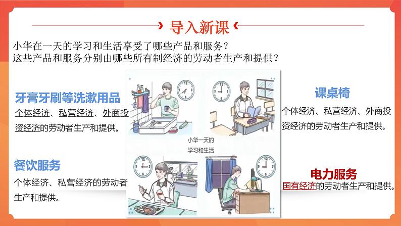第4课 《中国特色社会主义进入新时代》第1框《公有制为主体、多种所有制经济共同发展》课件 2023-2024学年 中职高教版(2023)中国特色社会主义第7页