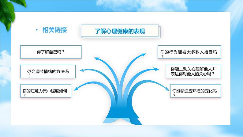 第3课发现自我完善自我第一框认识自我(课件+视频)中职思想政治《心理健康与职业生涯》同步教学优质课件(高教版2023·基础模块)05