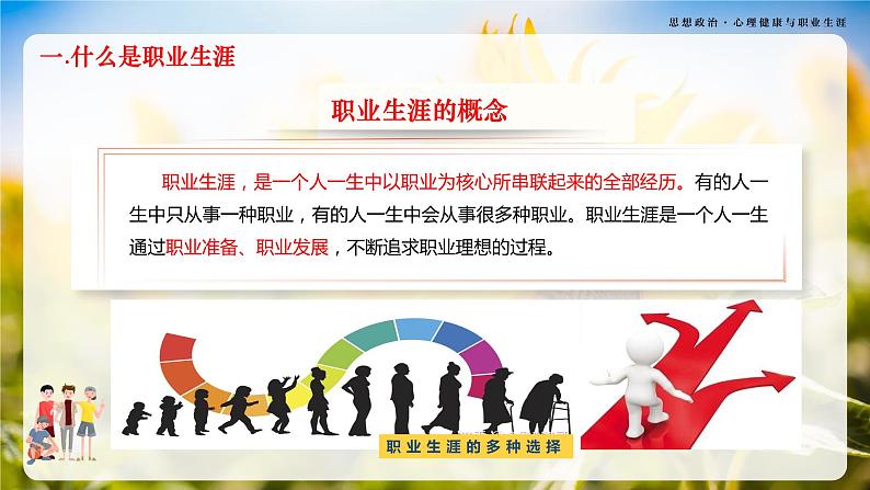 第2课《生涯规划 筑梦未来》第1框《认识职业生涯》-【中职专用】《心理健康与职业生涯》同步课堂精品课件07