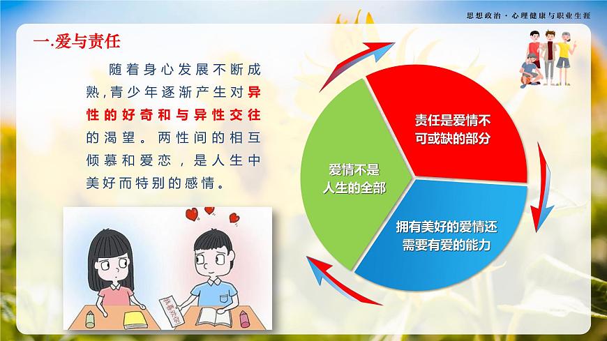 第6課《呵護(hù)花季 激揚(yáng)青春》第2框《萌動(dòng)的青春情》-【中職專(zhuān)用】《心理健康與職業(yè)生涯》同步課堂精品課件第8頁(yè)