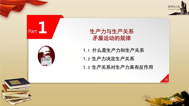【高教版】-中职思想政治《哲学与人生》10.2人类社会的存在与发展-课件(含视频+同步练习)08