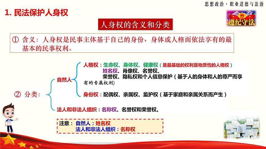 第11課《依法從事民事活動(dòng)》第2框《民法保護(hù)我們的權(quán)利》-【中職專用】《職業(yè)道德與法治》同步課堂精品課件第7頁(yè)