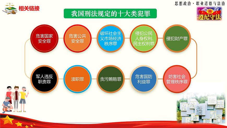 第12課《自覺抵制犯罪》第2框《與犯罪行為作斗爭》-【中職專用】《職業(yè)道德與法治》同步課堂精品課件第8頁