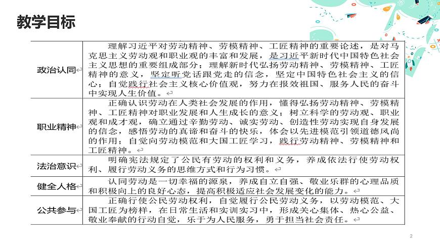 5.1 理解勞動(dòng)精神、勞模精神、工匠精神（課件＋視頻）-【中職名師課堂】高二思想政治《職業(yè)道德與法治》同步備課示范課件（高教版2023·基礎(chǔ)模塊）第2頁