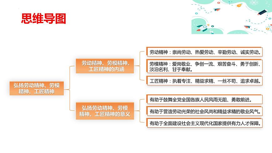 5.1 理解勞動(dòng)精神、勞模精神、工匠精神（課件＋視頻）-【中職名師課堂】高二思想政治《職業(yè)道德與法治》同步備課示范課件（高教版2023·基礎(chǔ)模塊）第4頁