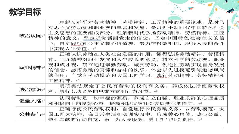 5.2 践行劳动精神、劳模精神、工匠精神(课件+视频)-【中职名师课堂】高二思想政治《职业道德与法治》同步备课示范课件(高教版2023·基础模块)02
