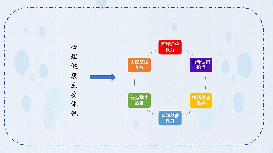 第3課 發(fā)現(xiàn)自我 完善自我（課件＋視頻）- 【中職專用】高一思想政治《心理健康與職業(yè)生涯》高效課堂實(shí)用課件（高教版2023·基礎(chǔ)模塊）第3頁(yè)