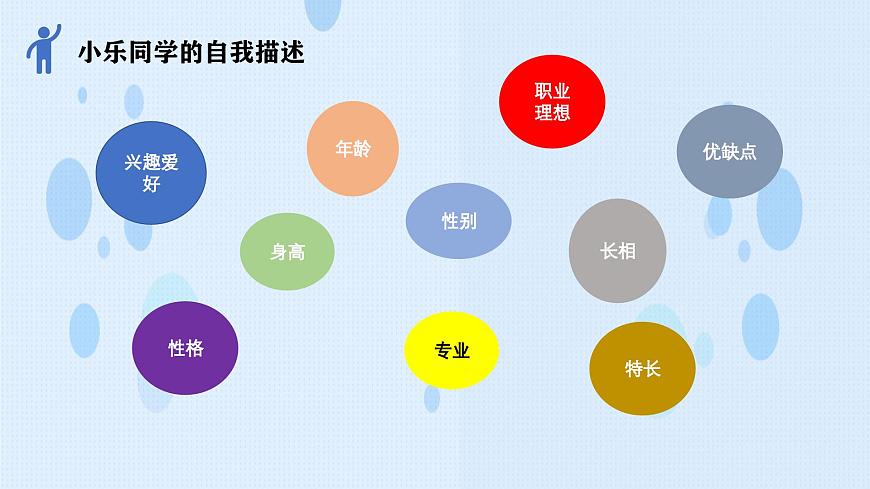 第3課 發(fā)現(xiàn)自我 完善自我（課件＋視頻）- 【中職專用】高一思想政治《心理健康與職業(yè)生涯》高效課堂實(shí)用課件（高教版2023·基礎(chǔ)模塊）第7頁(yè)
