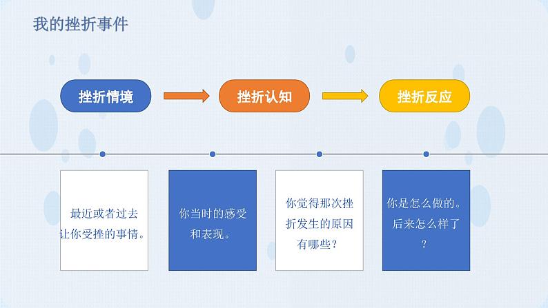 第4课 直面挫折 积极应对(课件+视频)-【中职专用】高一思想政治《心理健康与职业生涯》高效课堂实用课件(高教版2023·基础模块)07