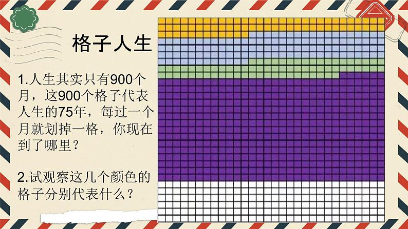 第二课+生涯规划+筑梦未来(课件+视频)-【中职专用】中职思想政治《心理健康与职业生涯》高效课堂同步教学课件(高教版2023·基础模块)01