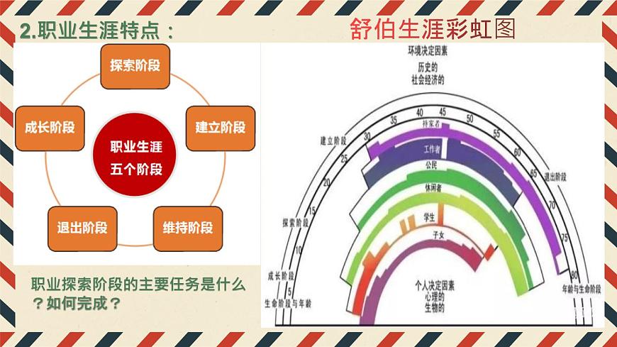 第二課 生涯規(guī)劃 筑夢(mèng)未來(lái)（最新版）第6頁(yè)
