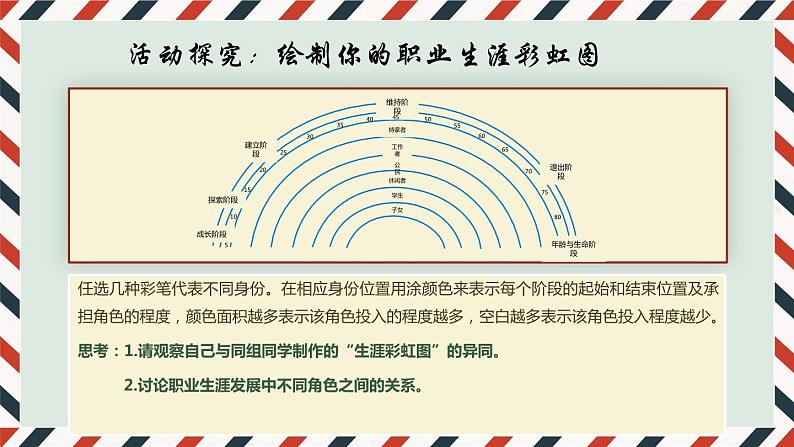 第二课+生涯规划+筑梦未来(课件+视频)-【中职专用】中职思想政治《心理健康与职业生涯》高效课堂同步教学课件(高教版2023·基础模块)07