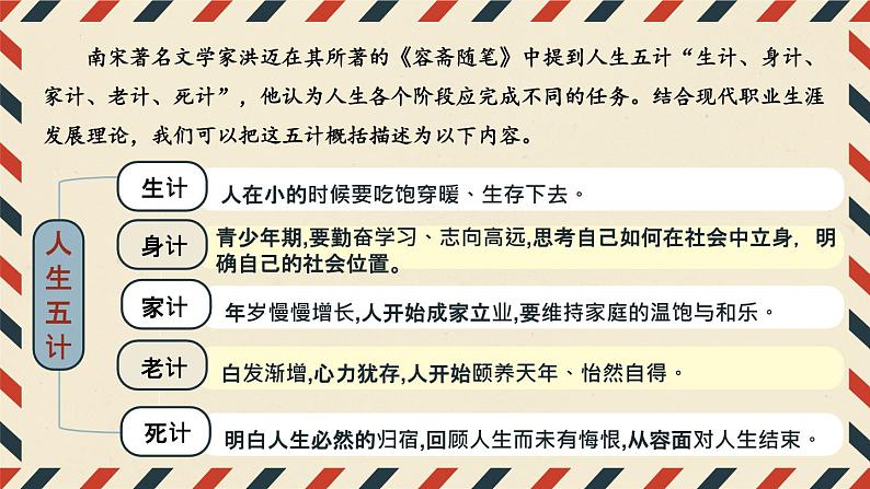 第二课+生涯规划+筑梦未来(课件+视频)-【中职专用】中职思想政治《心理健康与职业生涯》高效课堂同步教学课件(高教版2023·基础模块)08