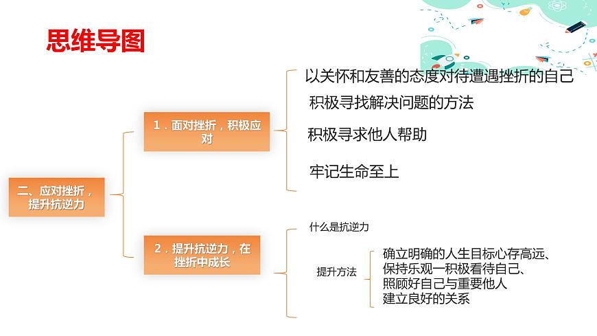 4.2 應(yīng)對(duì)挫折，提升抗逆力（課件＋視頻）-【中職名師課堂】高一思想政治《心理健康與職業(yè)生涯》同步備課示范課件＋作業(yè)（高教版2023·基礎(chǔ)模塊）第4頁(yè)