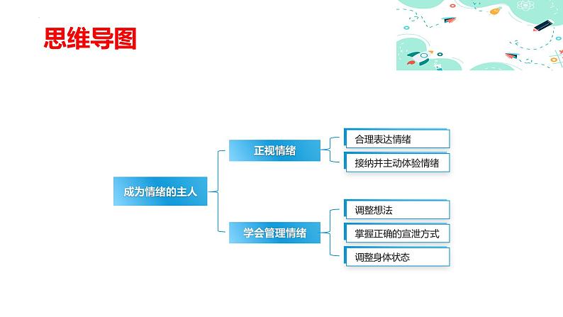 5.2成为情绪的主人(课件+视频)-【中职名师课堂】高一思想政治《心理健康与职业生涯》同步备课示范课件+作业(高教版2023·基础模块)04