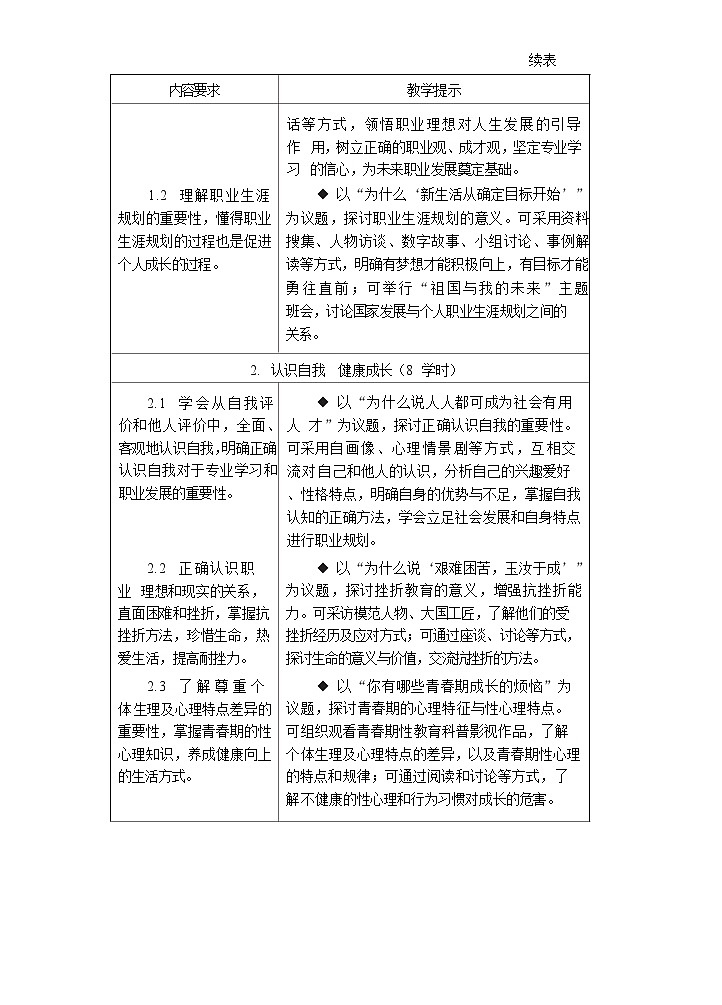 【中职专用】中职思想政治《心理健康与职业生涯》课程内容及教学计划第3页