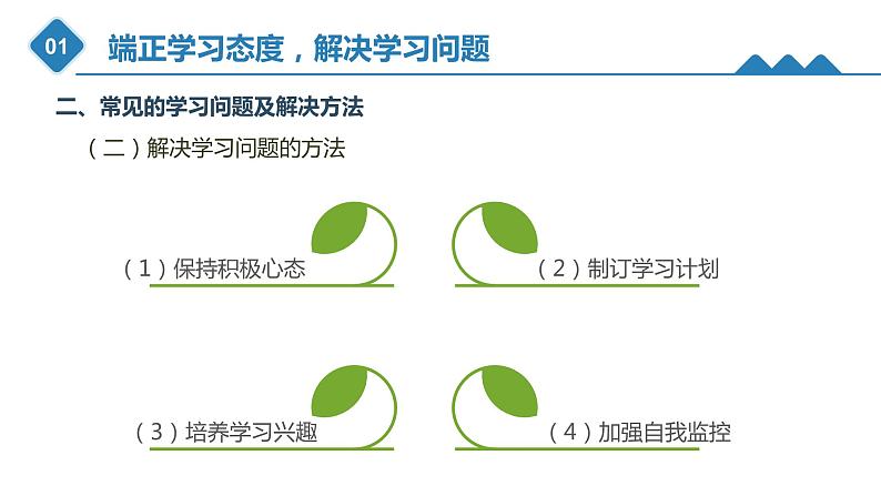 5.1端正学习态度,解决学习问题(课件)-《心理健康与职业生涯》同步教学(江苏大学出版社)08