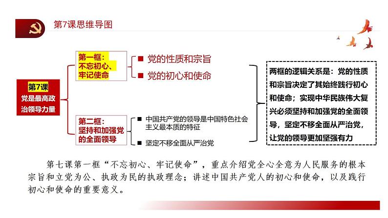 中国特色社会主义第7课 党是最高政治领导力量课件第4页