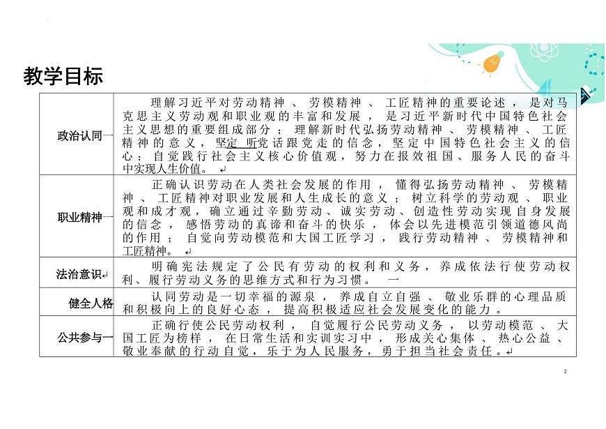 第5課 弘揚(yáng)勞動(dòng)精神、勞模精神、工匠精神+課件-2023-2024學(xué)年中職高教版（2023）職業(yè)道德與法治+第2頁