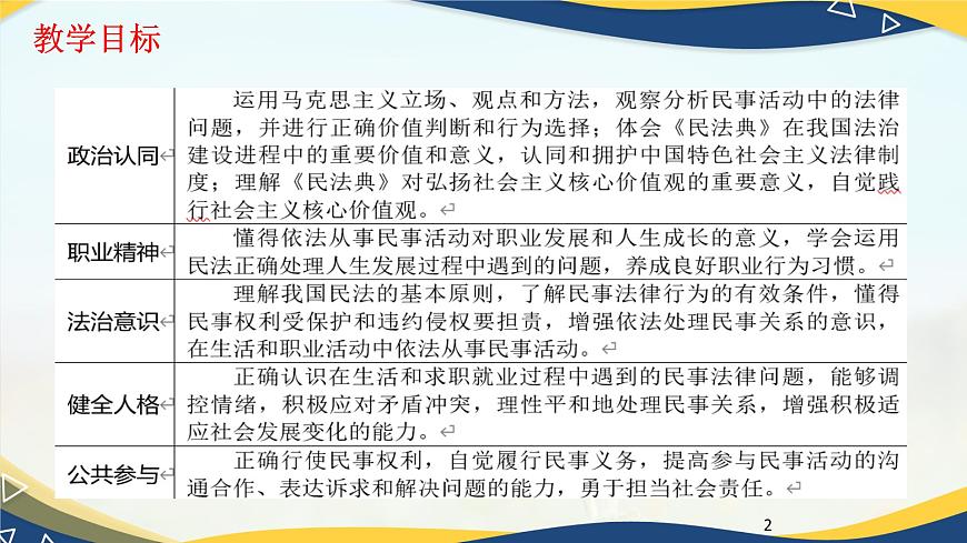 11.1 民事活動要守法（課件＋視頻）-【中職課堂】高二思想政治《職業(yè)道德與法治》（高教版2023基礎(chǔ)模塊）第2頁