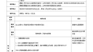 中职政治 (道德与法治)部编高教版(2023)中国特色社会主义第8课 用制度体系保证人民当家作主公开课教学设计