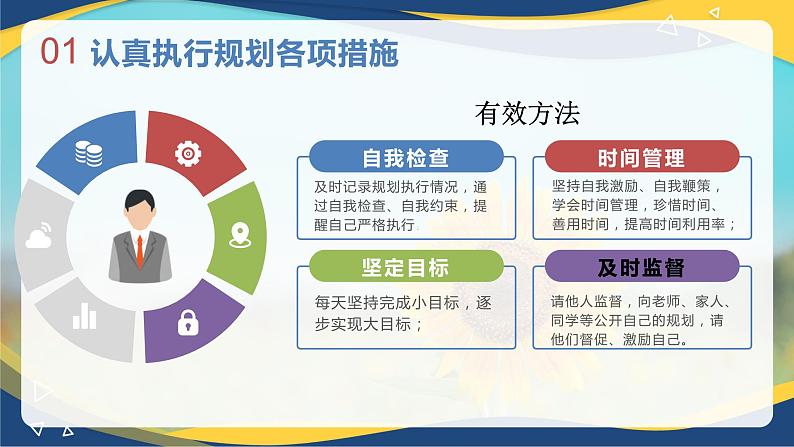 第14课 《执行规划,夯实基础》课件-中职《心理健康与职业生涯》第6页