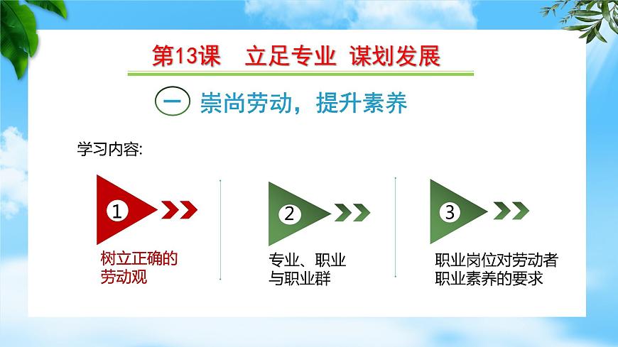 第13課 立足專業(yè) 謀劃發(fā)展 第一框第4頁