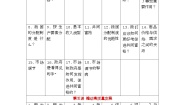 部编高教版(2023)中国特色社会主义内容概览学案