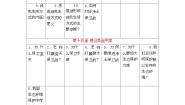 部编高教版(2023)中国特色社会主义第六单元 中国特色社会主义生态文明建设内容概览学案设计