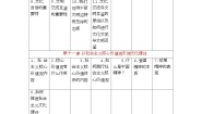中职政治 (道德与法治)部编高教版(2023)中国特色社会主义第四单元 中国特色社会主义文化建设内容概览导学案及答案