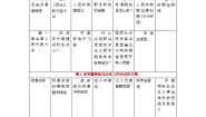 政治 (道德与法治)中国特色社会主义内容概览导学案